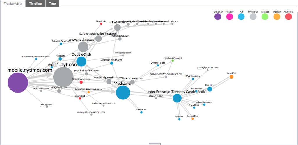 Next to Now: New Shifts in Ad Ecosystems – INVERSO